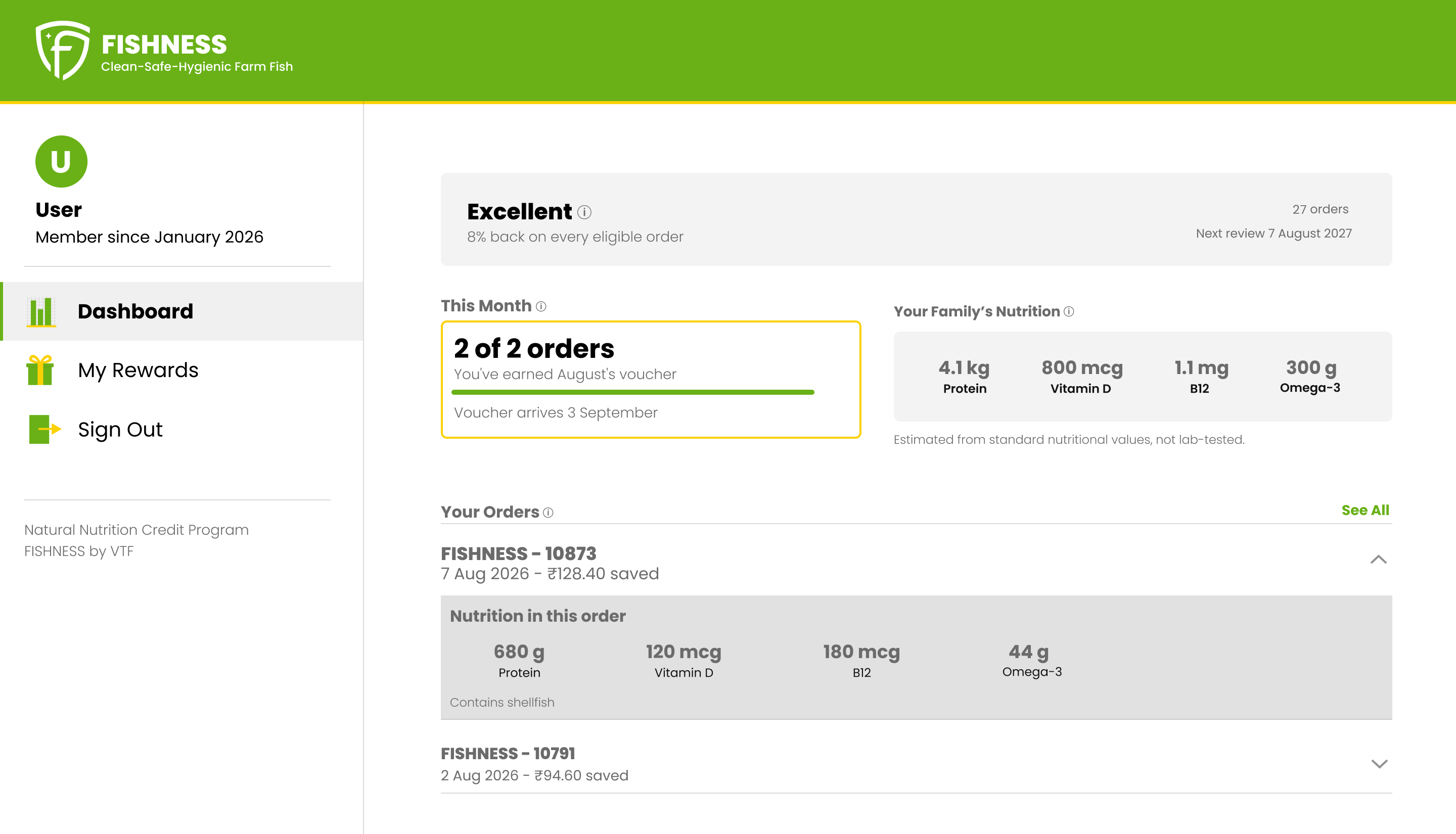 The proposed member dashboard on desktop: navigation in a left column, and on the right the member's category, this month's progress, the family's nutrition totals, and an order opened in place to show its nutrition.
