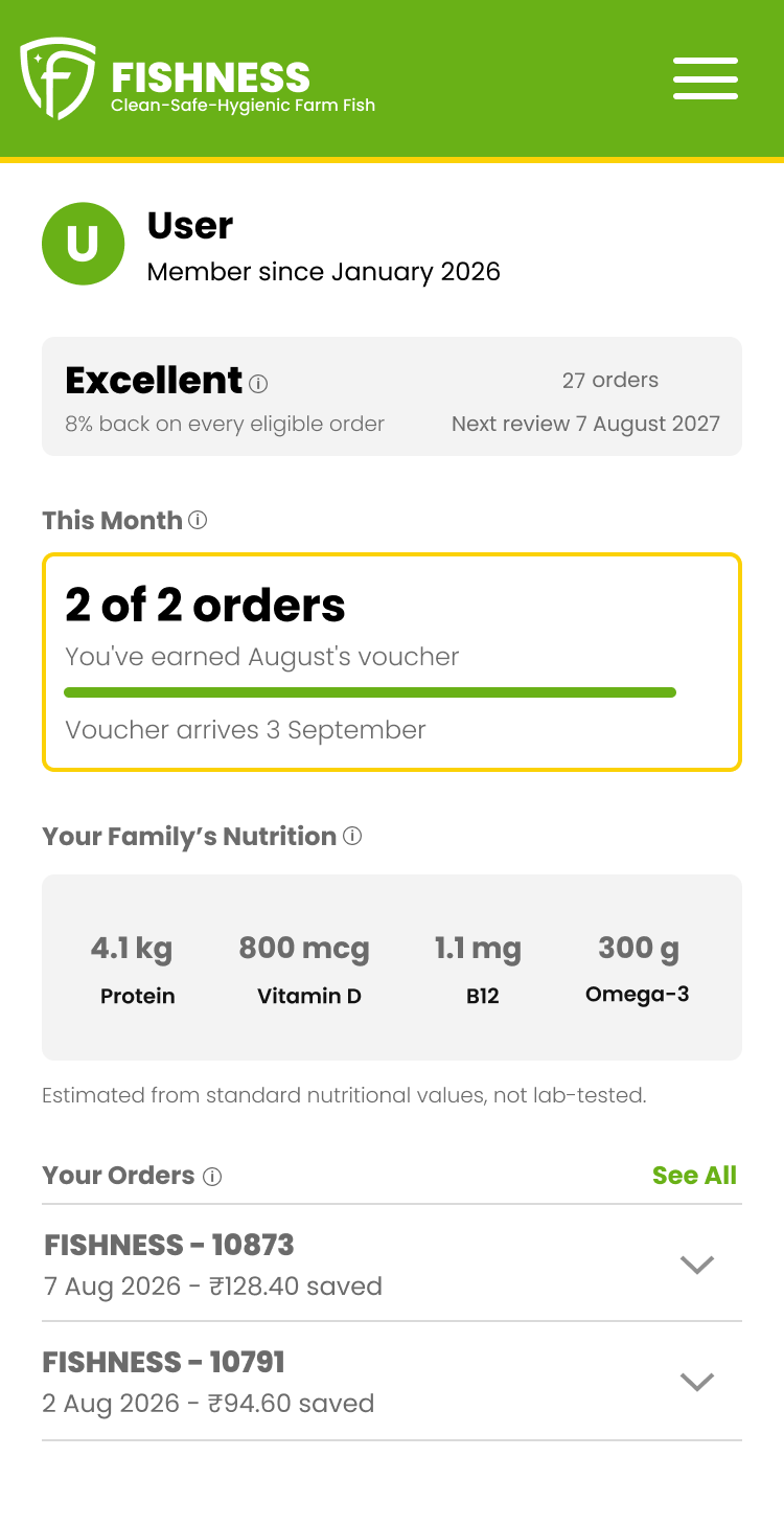 The proposed dashboard on a phone, in blocks: the member and their category, this month showing 2 of 2 orders with a full progress bar, the family's nutrition totals, and the list of orders.