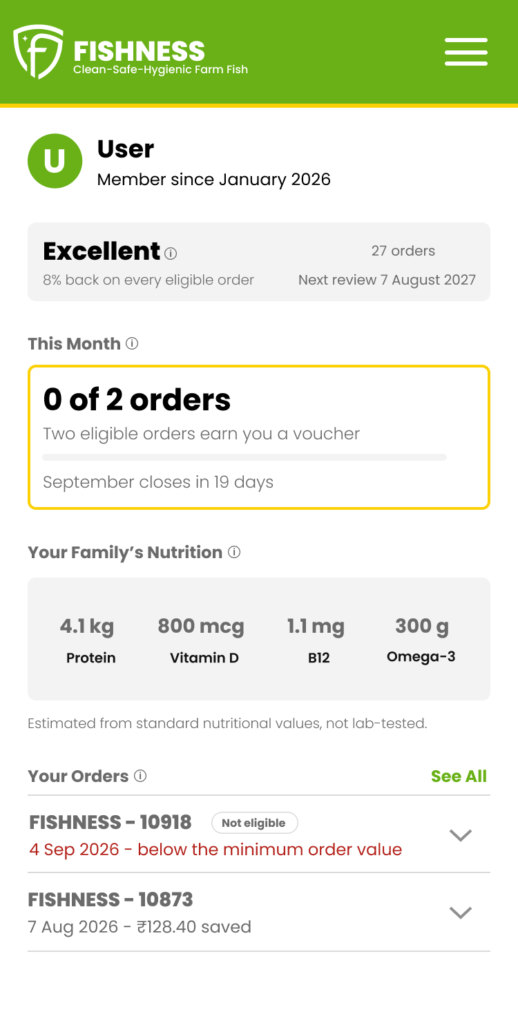 The dashboard in a month where nothing qualified: 0 of 2 orders, the nutrition totals still shown, and an order marked not eligible with its reason written on the row.