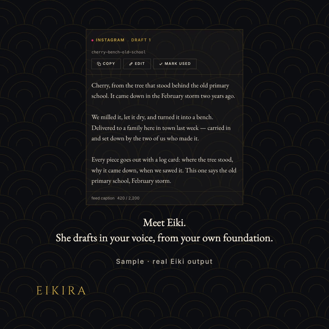 Post 10, the screenshot format: an Eiki draft for an invented woodworking business shown in the product, captioned “Meet Eiki. She drafts in your voice, from your own foundation.” and labeled Sample, real Eiki output.